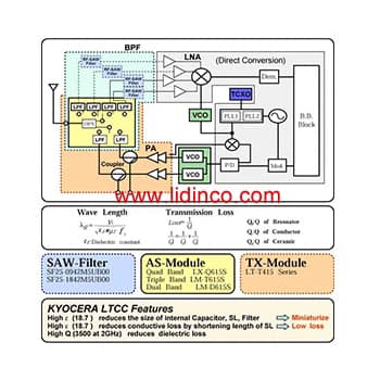 Thiết Bị Kiểm Tra Và Đo Lường