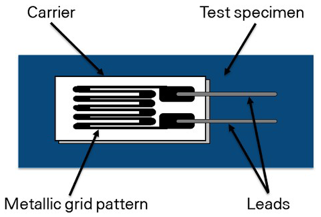 Strain Gauge là gì? Mua cảm biến đo biến dạng ở đâu
