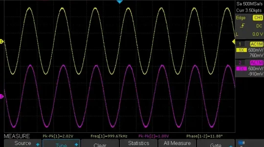 Chức năng Bode Plot: Sửa chữa thiết bị âm thanh dễ dàng hơn