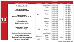 Đĩa cắt tròn mài mòn 10 inch – Abrasive Cut-Off Blade