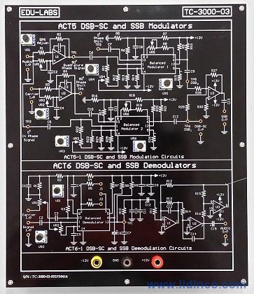 Thực hành Truyền thông Analog