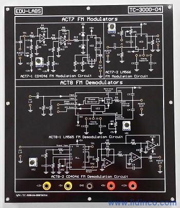 Thực hành truyền thông Digital