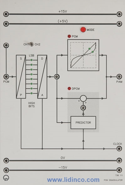 Thực hành Giải điều chế PCM