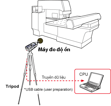 Noise measurement in factory